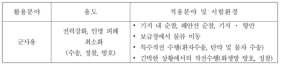 개발 대상 제품의 용도 및 적용분야 고려 시험환경 구축