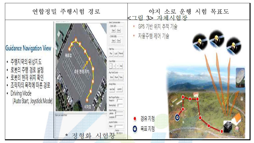 정형화 시험장 모형도