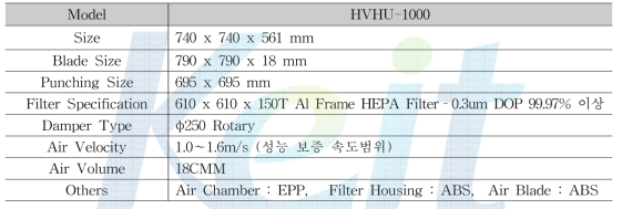 HEPA Filter Unit 상세사양