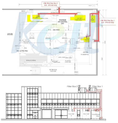 배기계통 배기라인 표시 평면도 및 정면도