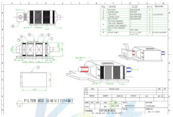배기정화장치(Filter Box 1, 2) 도면