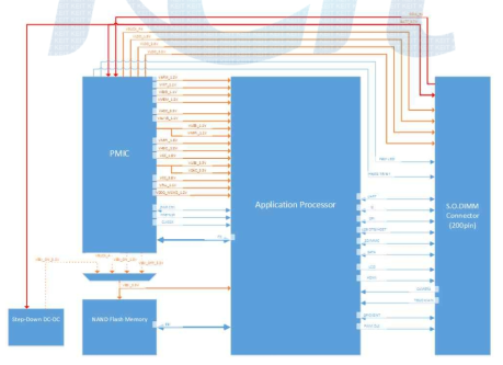 Main control System Core Block diagram