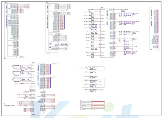 Main control System Core board 회로도