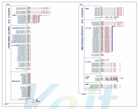 Main control System Core board 인터페이스부 회로도