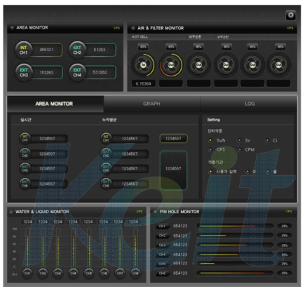 Total RMS Main Display System의 Monitoring Part