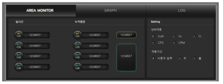 Total RMS Main Display System의 Data Check Part