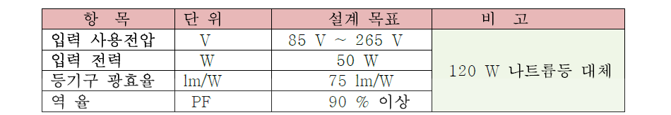 보안등기구 기본 설계 Spec.