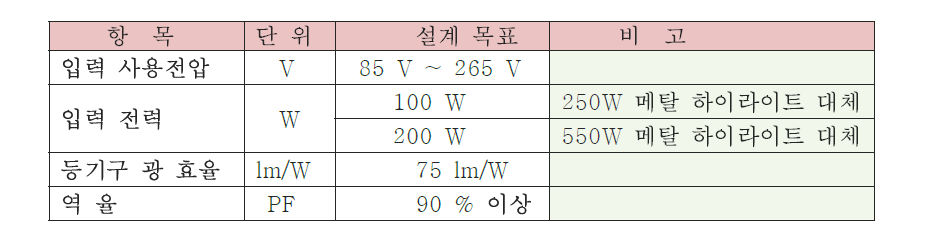 가로등의 기구 기본 설계 Spec.