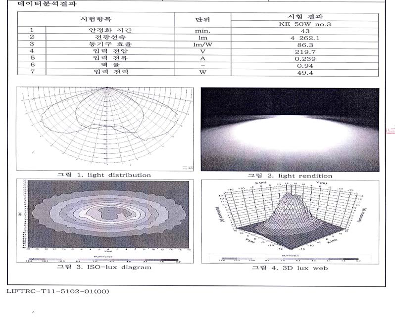 LED보안등 /KE 50W적분 구 측정 시험결과