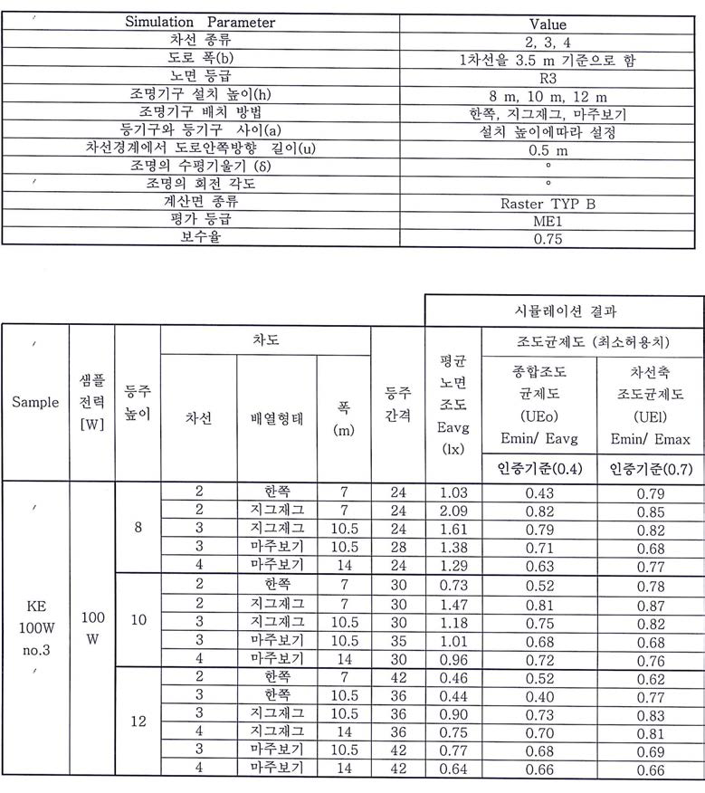 LED 가로등 / KE 100W배광 측정 시뮬레이션결과표