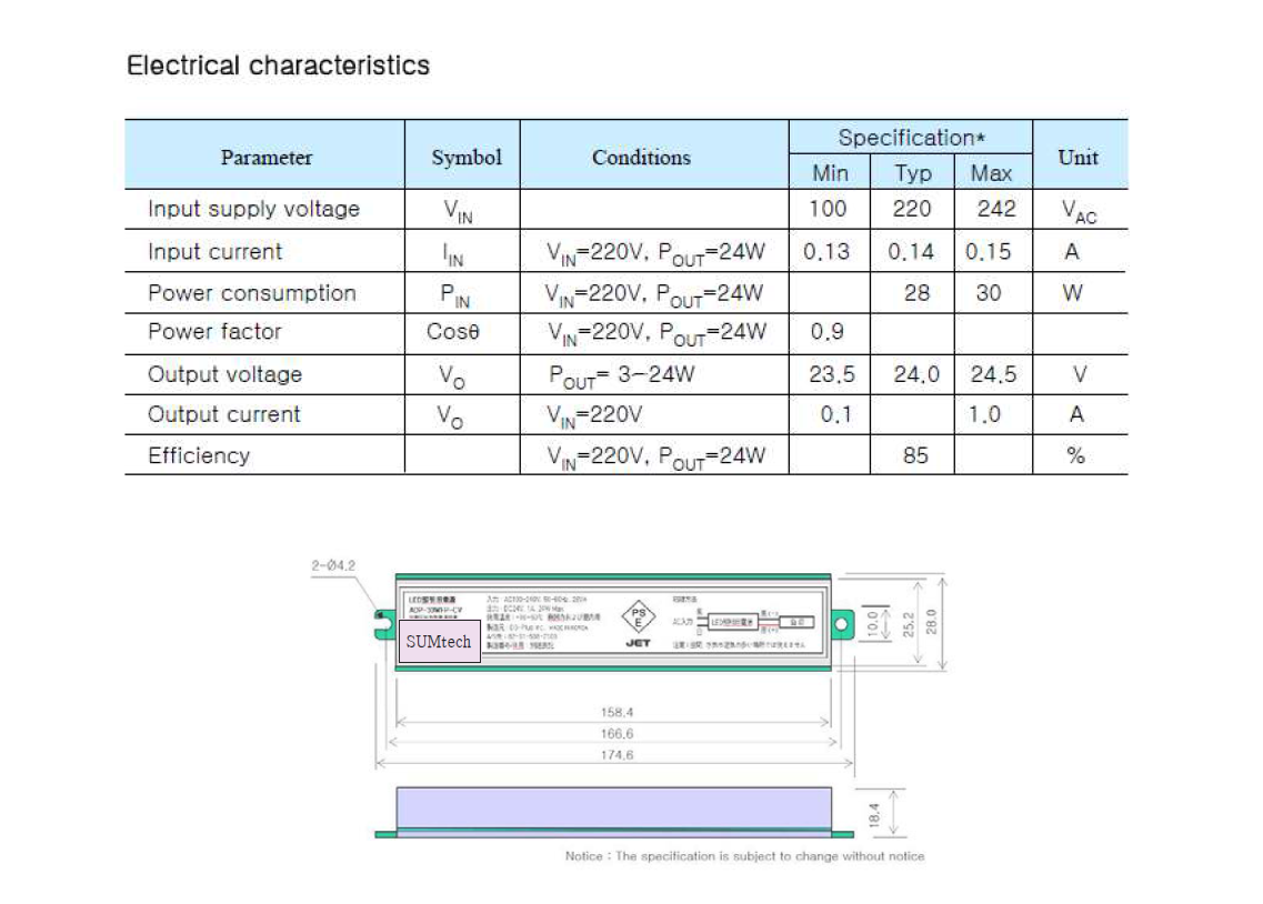 Power Supply (SMPS) 특성표