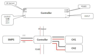 : SMPS Controller 와 LED광원용 SMPS의 결선도