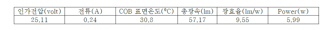 특성시험평가 결과