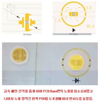 2차 COB Plate는 PSR Open 영역의 Design의 차이