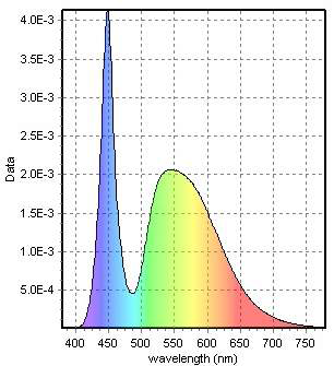 광 spectrum 측정결과