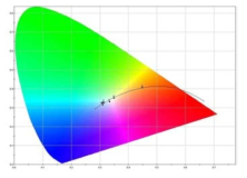 Color chart 측정결과