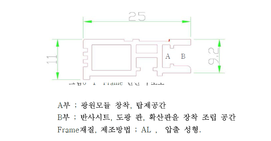 Frame 단면 구조도