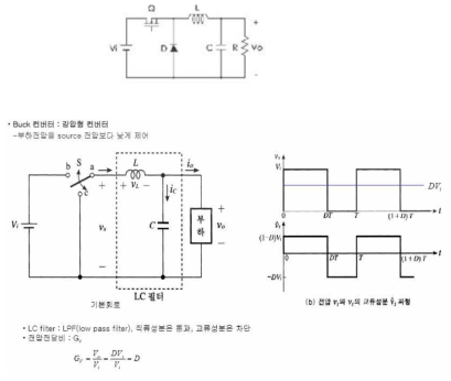 Buck(Step-down)방식