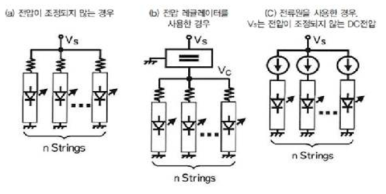 DC전원을 인가하여 LED를 구동하는 기본적인 회로