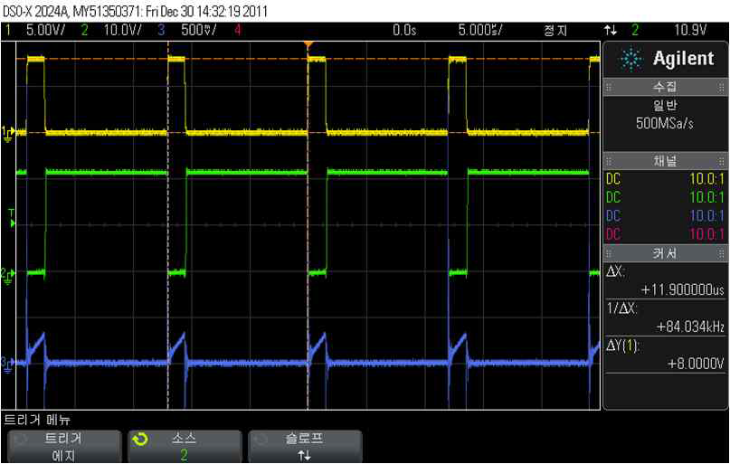 FET Gate, Drain, Source 파형