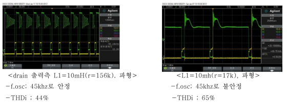 측정한 파형 값