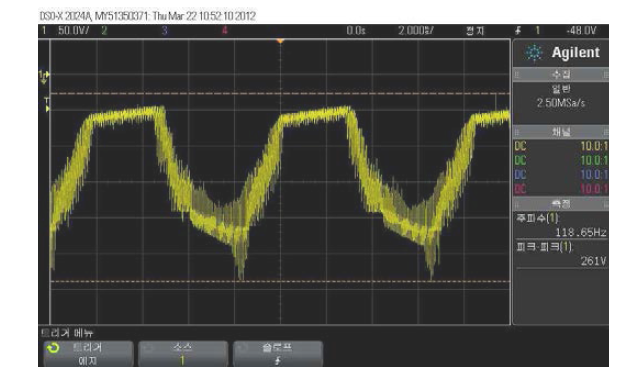 2차 샘플 Drive출력파형으로 60w인가 시 Graph