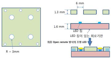 2×2 COB type LED 모듈에 대한 디자인 설계