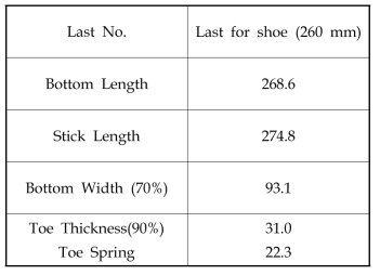 Dimensions of LAST