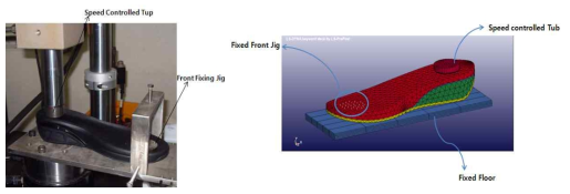 Boundary Conditions : Left) Experiment, Right) Analysis.