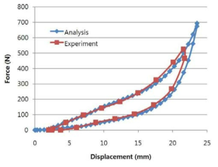 Comparison of Results.