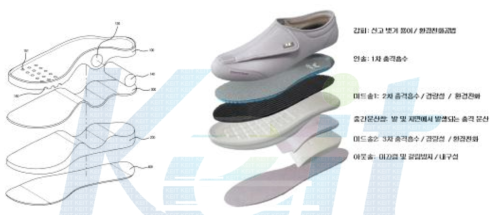 이중충격흡수 특허 등록 및 개발 신발 Concept.