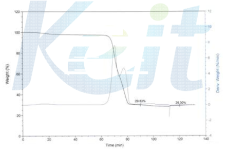 고기능성 아웃솔의 TGA thermogram.
