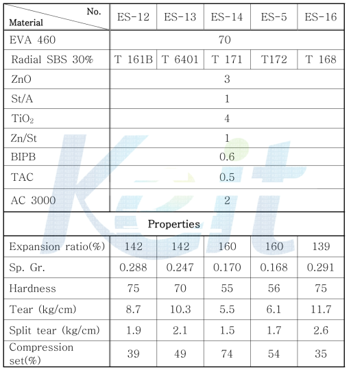 Recipe & properties of sponge based on EVA 460 / radial SBS blend