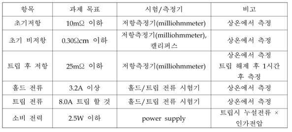 전기적 특성 시험 항목