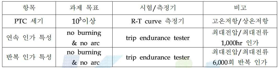 신뢰성 시험 항목