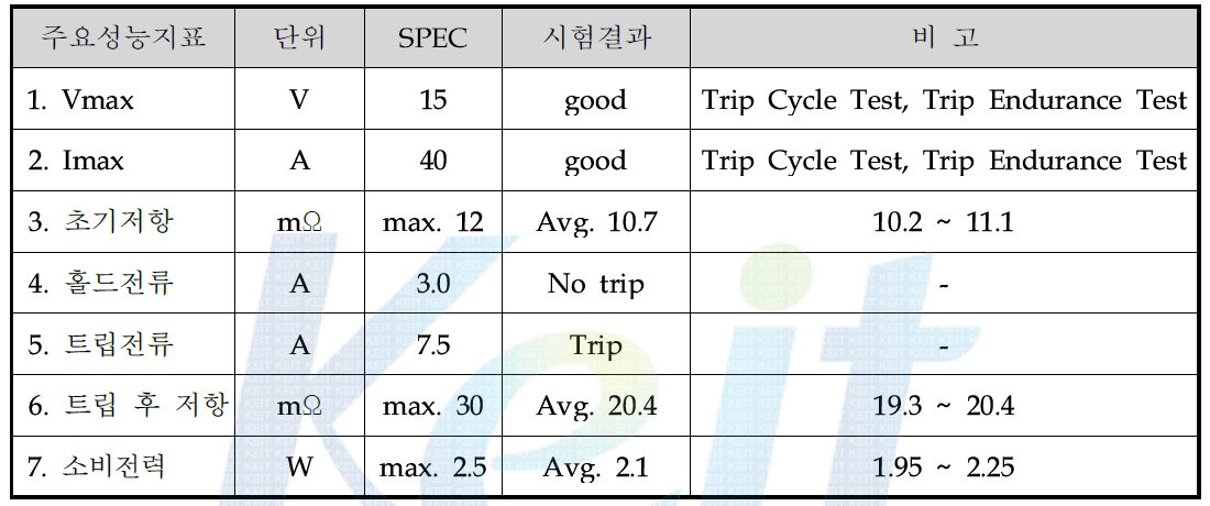 레이켐사 제품 전기적 시험 결과