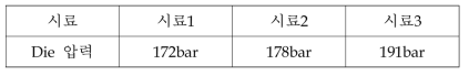 난연제 함량별 Die 압력