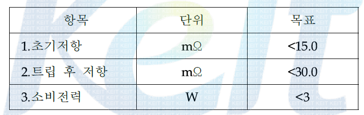 1단계 1차년도 정량적 개발 목표