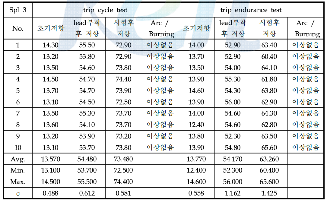 시제품(3차 sample) trip cycle test, trip endurance test