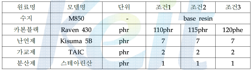 원료 조성 (2차 실험)