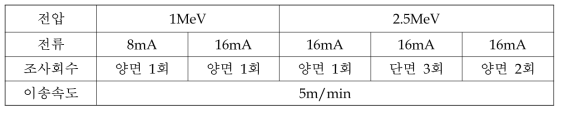 조사조건