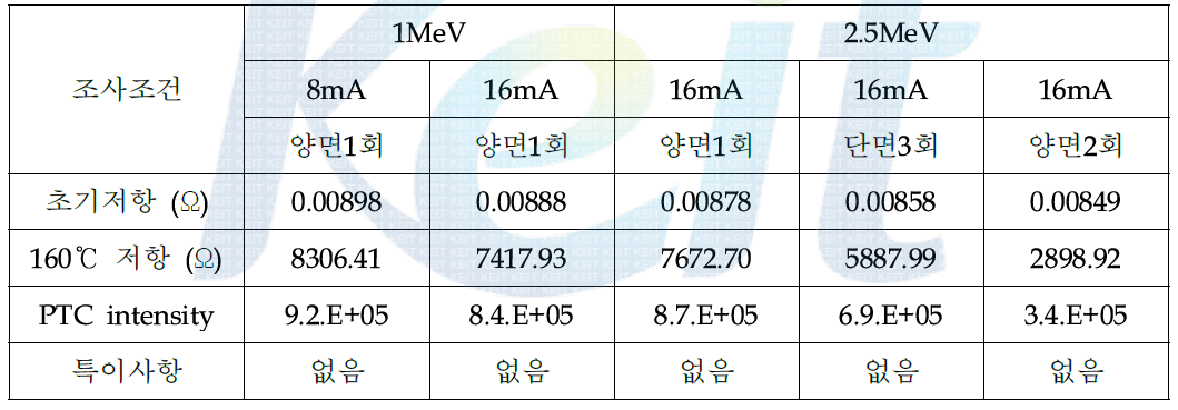 카본블랙 115phr(조건2) 가교 조건에 따른 PTC intensity