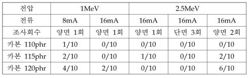 카본 블랙 함량별 trip endurance test