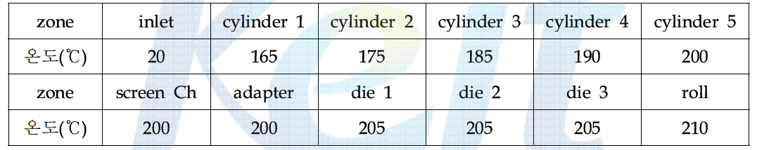 압출기 온도 조건