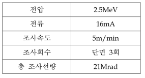 전자선 가교 조건