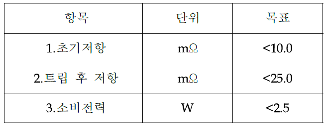 1단계 2차년도 정량적 개발 목표