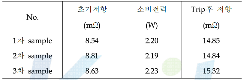 각 sample별 초기저항, 소비전력, trip후 저항 평균