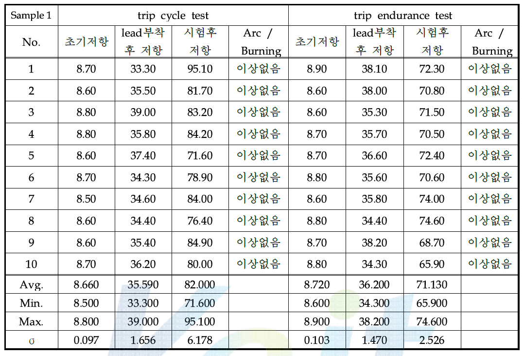 시제품(1차 sample) trip cycle test, trip endurance test