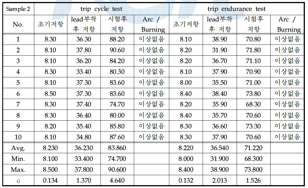 시제품(2차 sample) trip cycle test, trip endurance test