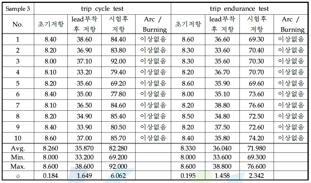 시제품(3차 sample) trip cycle test, trip endurance test